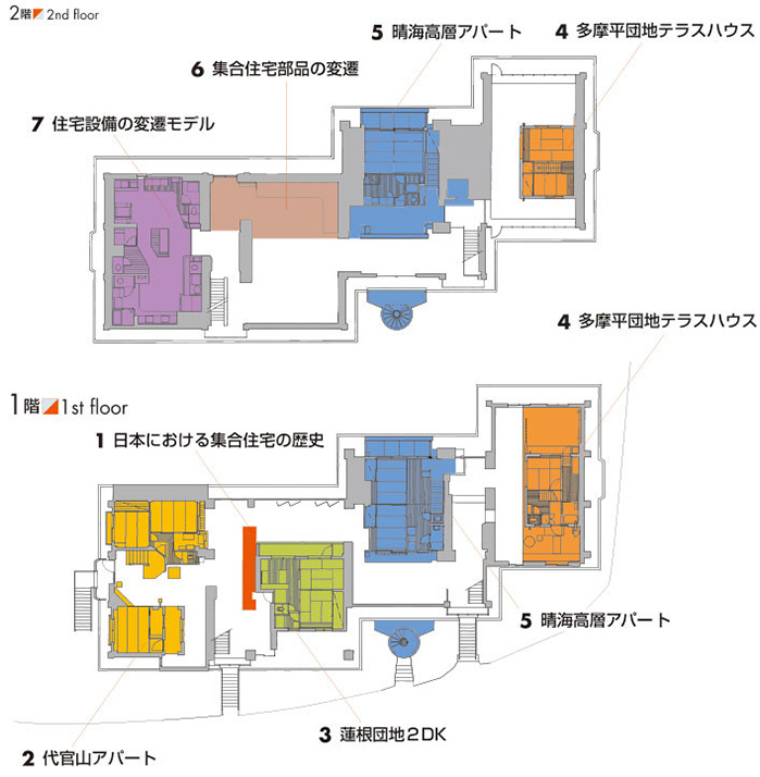 展示物件の一覧・簡単な紹介