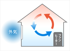 ファン・ヒーター