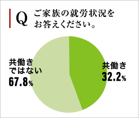 共働き世帯では、家事をサポートしてくれるマンション設備が大活躍