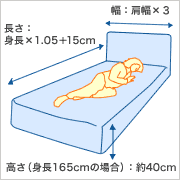 身体にあったものを選ぼう！