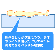 硬い方がいいって