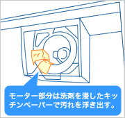 掃除後の換気