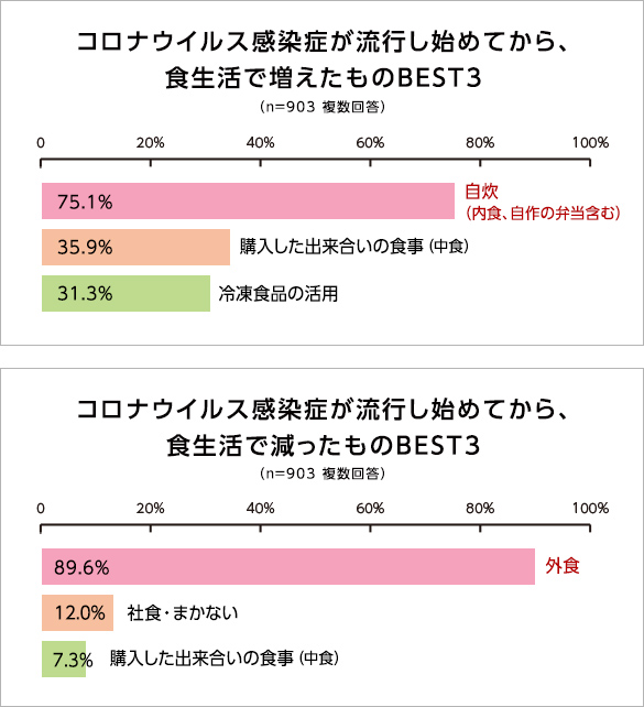 アンケートの結果