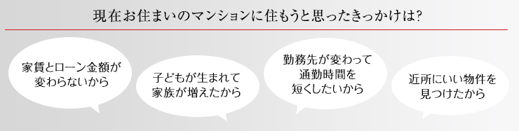 いまのマンションに住もうと思ったきっかけは？