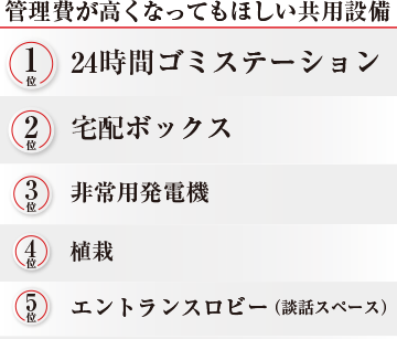 居住者がお金を払ってもほしいと思う共用設備は？