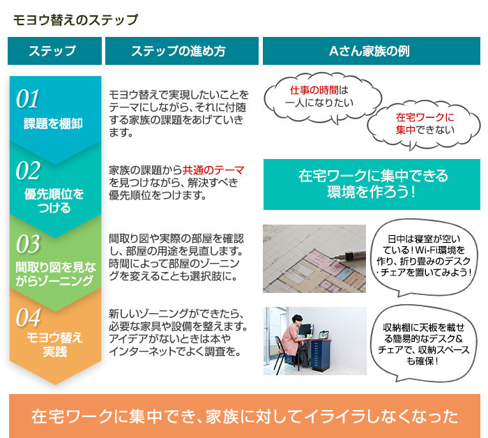 「モレなく」済ませるためには準備が8割！