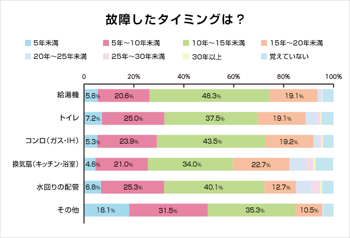 「モレなく」済ませるためには準備が8割！