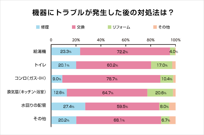 「モレなく」済ませるためには準備が8割！