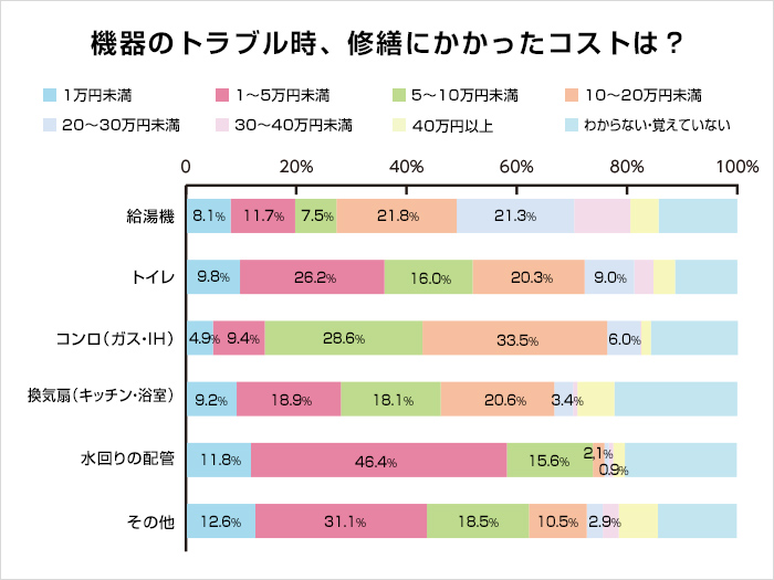 「モレなく」済ませるためには準備が8割！