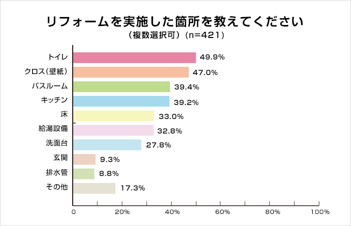 「モレなく」済ませるためには準備が8割！