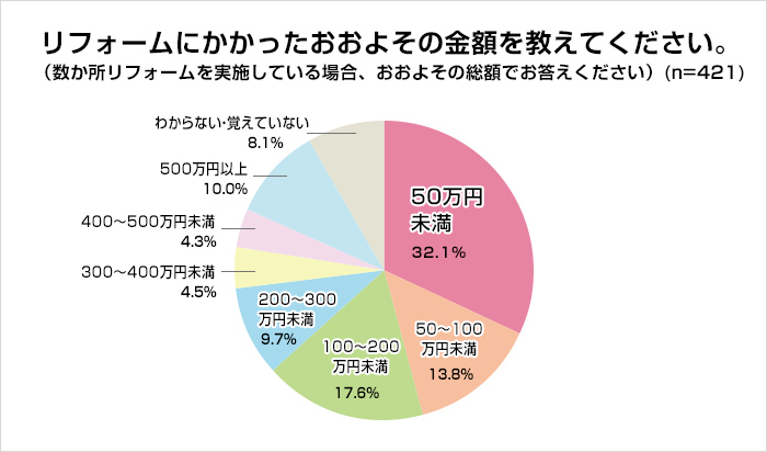 「モレなく」済ませるためには準備が8割!