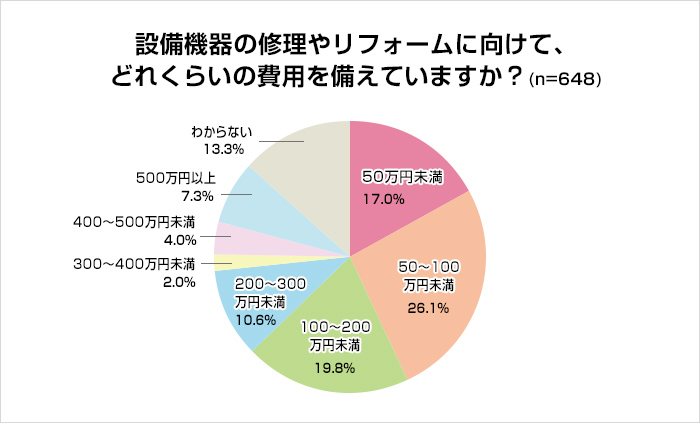 「モレなく」済ませるためには準備が8割！