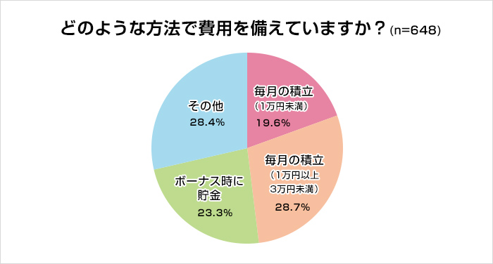 「モレなく」済ませるためには準備が8割！