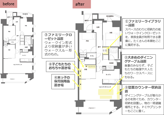 「より過ごしやすい」を求めて間取りからコンサルティングを依頼