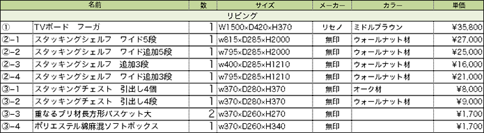 「より過ごしやすい」を求めて間取りからコンサルティングを依頼